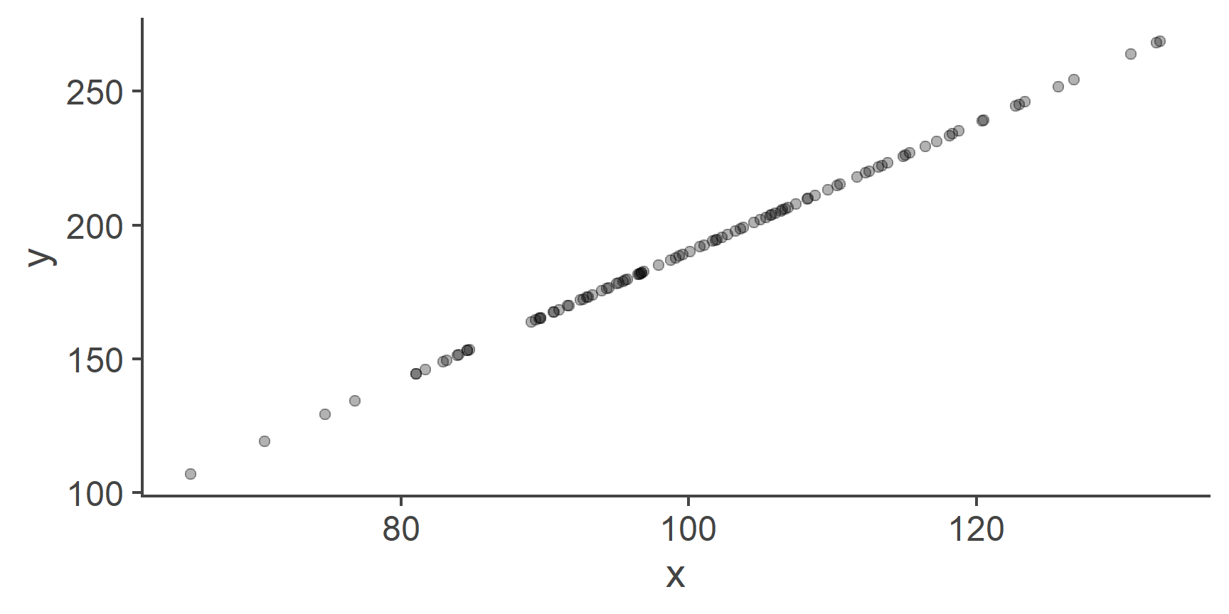 linear-model-with-categorical-predictors