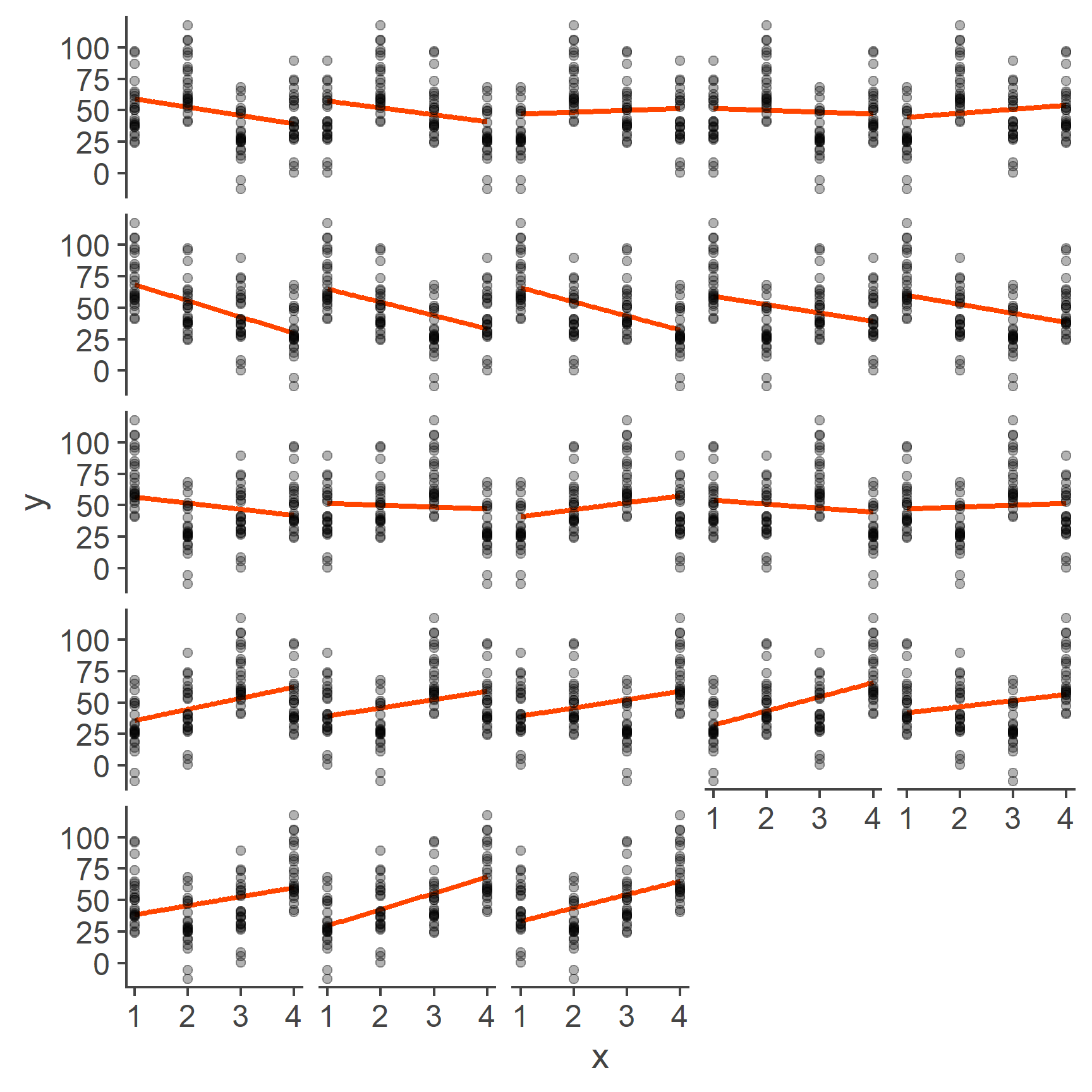 Models based on all possible codings of 4 categories